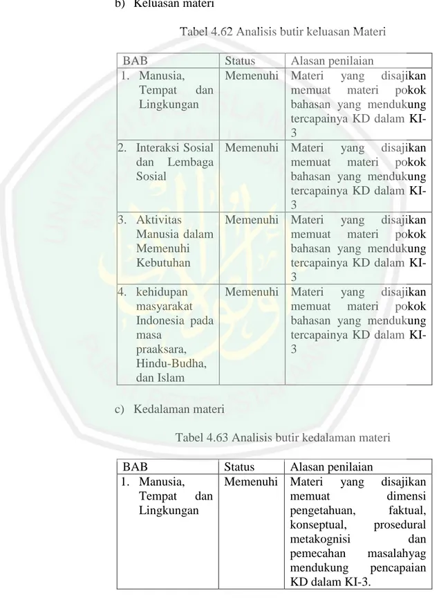 Tabel 4.62 Analisis butir keluasan Materi 