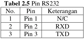 Tabel 2.5 Pin RS232 