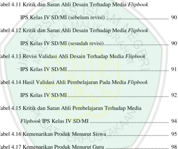 Tabel 4.10 Hasil Validasi Ahli Desain pada Media Flipbook IPS  