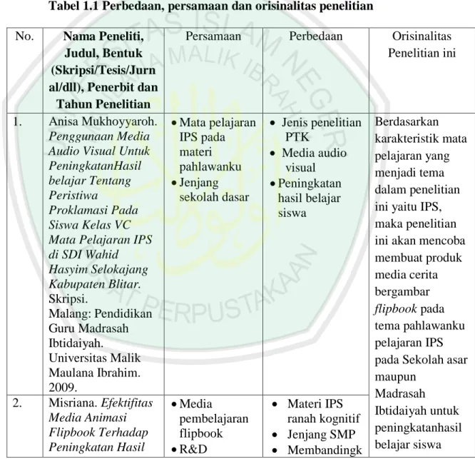 Tabel 1.1 Perbedaan, persamaan dan orisinalitas penelitian  No.  Nama Peneliti, 