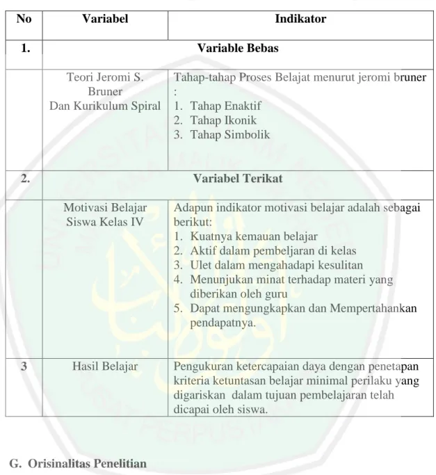 Tabel 1. 1 Penjabaran Variabel penelitian ke dalam Indikator penelitian 