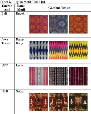 Tabel 2.1 Ragam Motif Tenun [6] 