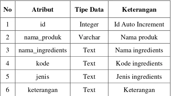 Tabel tabel_hasil 