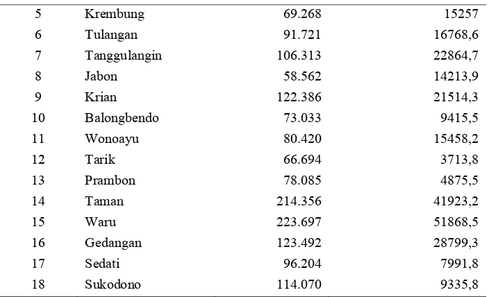 Tabel 4.10 (Lanjutan) 