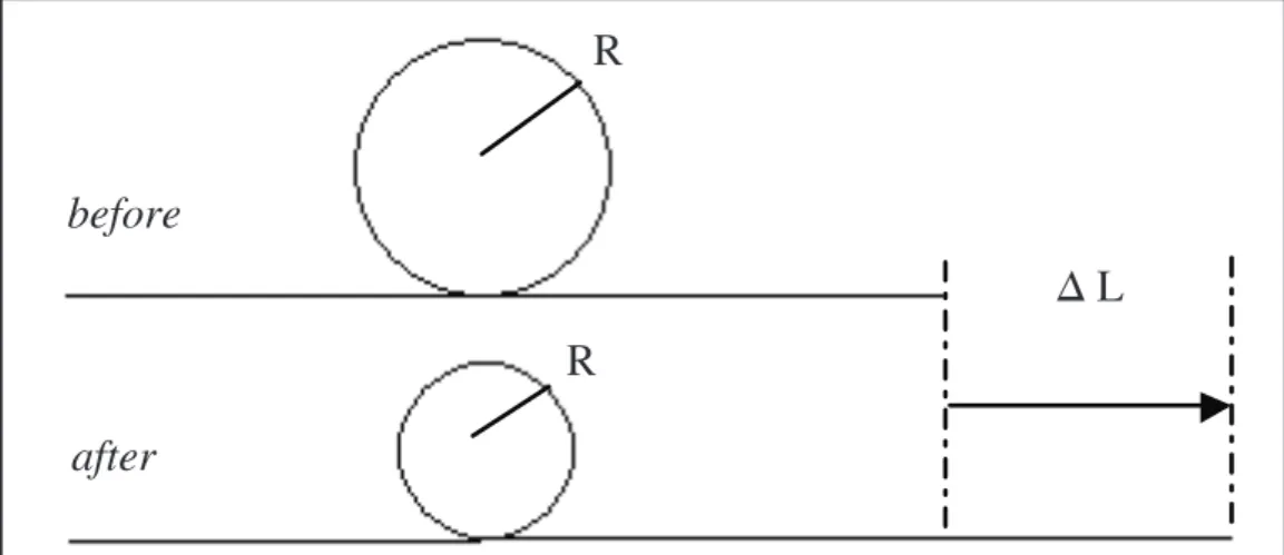 Gambar  6  menunjukkan  grafik  pengaruh  pergeseran  serat  optik  dengan  intensitas  yang  diterima oleh power meter