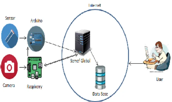 Gambar 4. Akses HTTP Protokol Client-server 