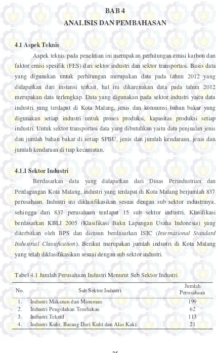 Tabel 4.1 Jumlah Perusahaan Industri Menurut Sub Sektor Industri  