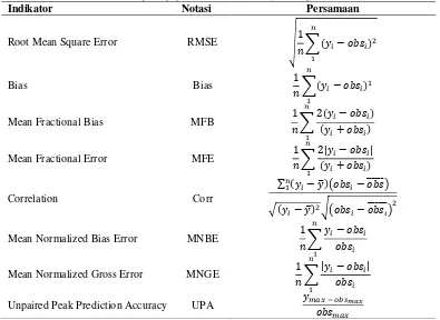 Tabel 2. 2  Indikator statistik model-data dan simulasi n elemen. Nilai model (yi) dan observasi (obsi) (Russel & Dennis, 2000 ) 