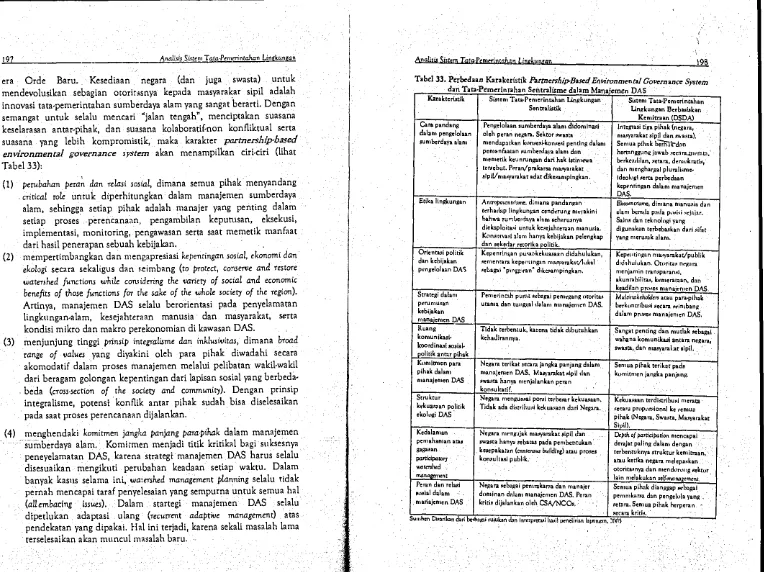 Tabel 33. Perbed aan Karakeristik Partnership-Based Environmental Governance System ywvutsrponmlkihfedcaTSPNGEBA