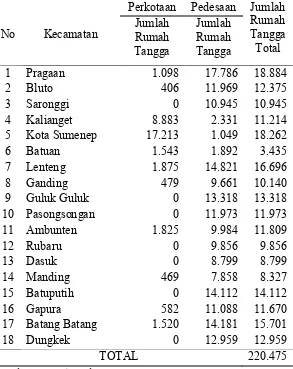 Tabel 3.1 Jumlah Kecamatan yang Dilakukan Pengambilan Sampel  