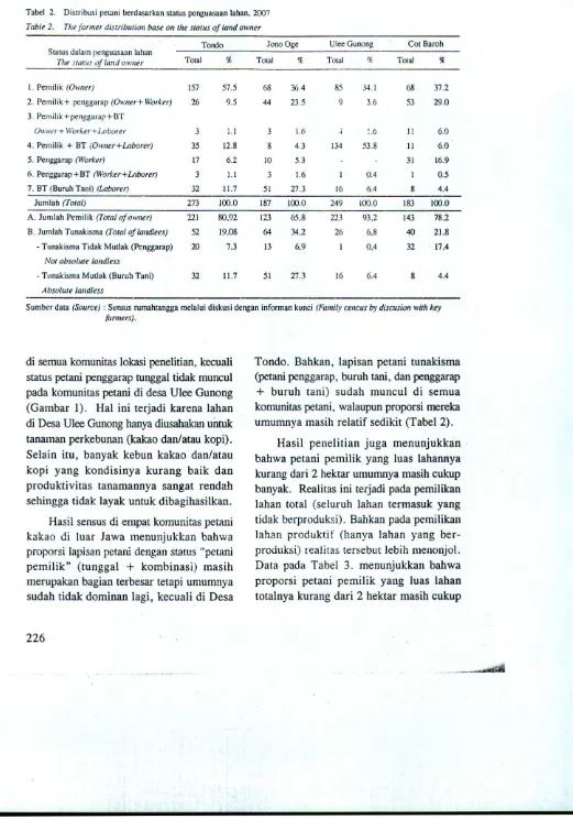 Tabel 2. Distribusi petani berdasarkan status penguasaan lahan. 2007 