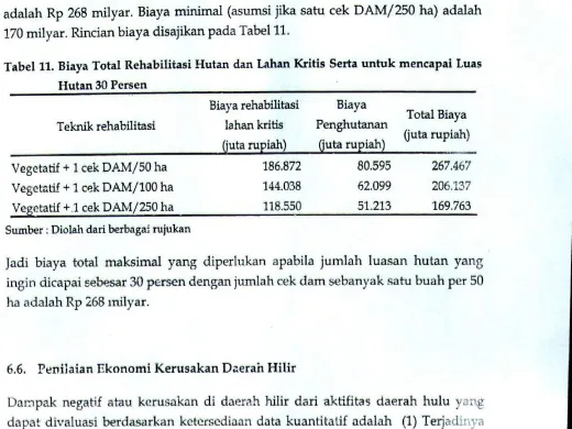 Tabel 11. Biaya Total Rehabilitasi Hutan dan Lahan Kritis Serta untuk mencapai Luas 