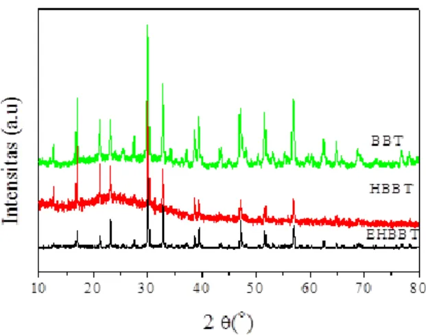 Gambar  3.  Spektrum  FTIR  lembaran  EHBBT  menunjukkan  adanya  dua  puncak  serapan  pada  daerah  606,14 cm -1  dan 871,83 cm -1 