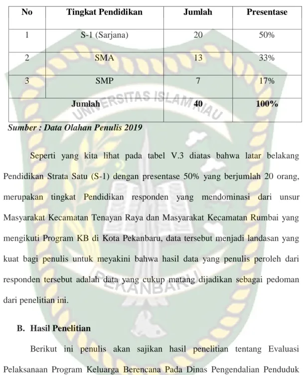 Tabel V.3 :  Jenjang Pendidikan dari Masyarakat Kecamatan Tenayan Raya  dan Masyarakat  Kecamatan Rumbai (yang Mengikuti Program  KB) 