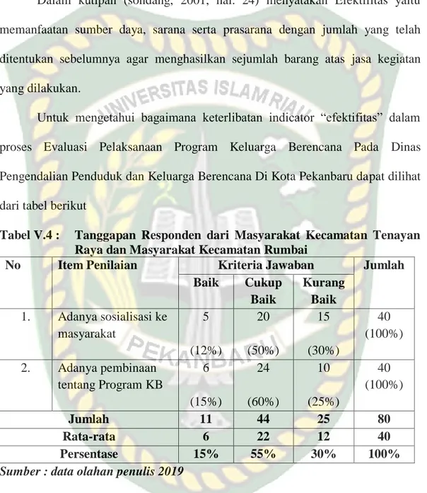 Tabel V.4 :   Tanggapan  Responden  dari  Masyarakat  Kecamatan  Tenayan  Raya dan Masyarakat Kecamatan Rumbai  