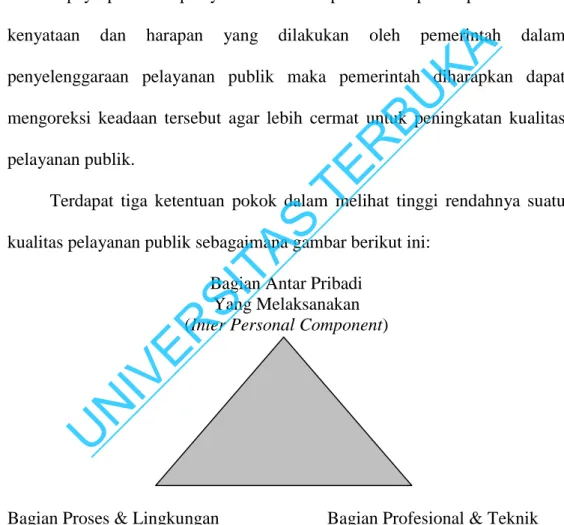 Gambar 2.1 Segitiga Keseimbangan dalam Kualitas Pelayanan  (The Triangle of Balance in Service Quality) 