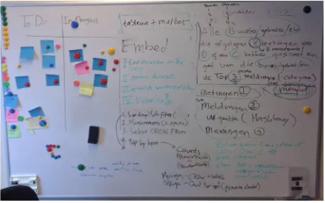 Gambar 3.4 Proses Brainstorming Proyek 