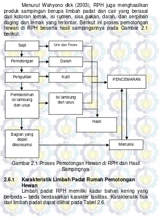 Gambar 2.1 Proses Pemotongan Hewan di RPH dan Hasil 