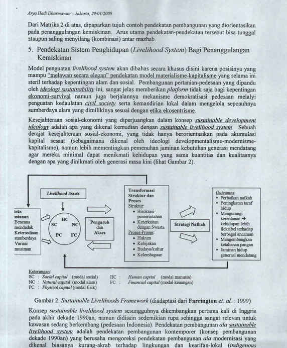 Gambar 2. Sustainable Livelihoods Framework (diadaptasi dari Farrington et. al. : 1999) 