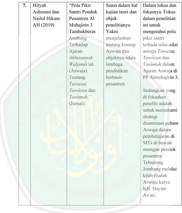 Konsep Sunnah Dan Bid‘ah - Diseminasi Paham Ahlusunnah Waljama‘ah ...