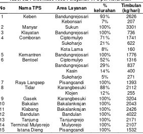 Tabel 5.2 Persentase Area Pelayanan TPS per Kelurahan 
