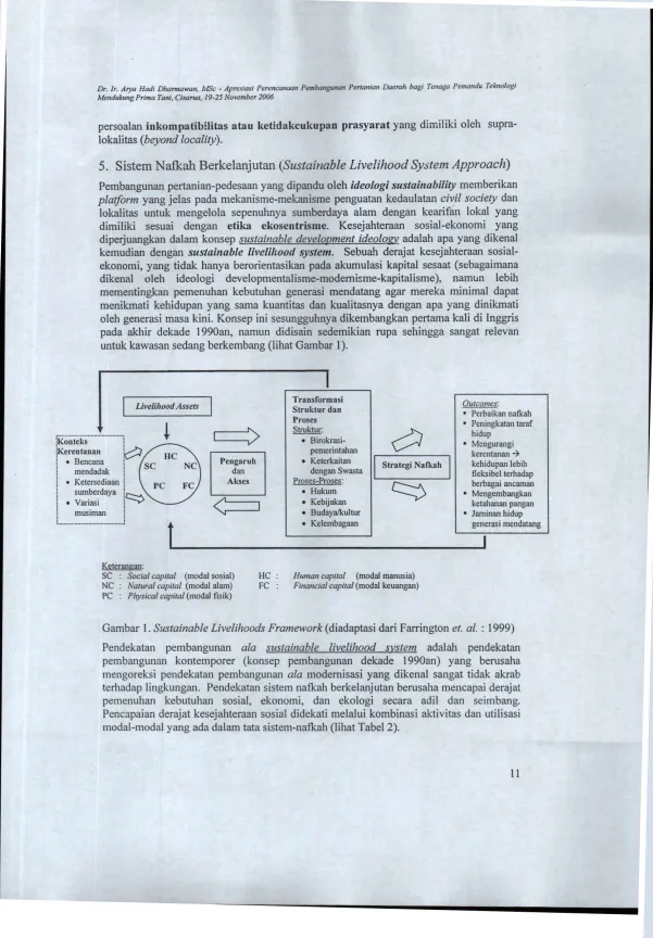 Gambar 1. Sustainable Livelihoods 