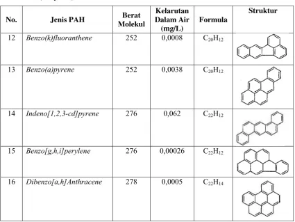 Tabel 2.1 (Lanjutan) 