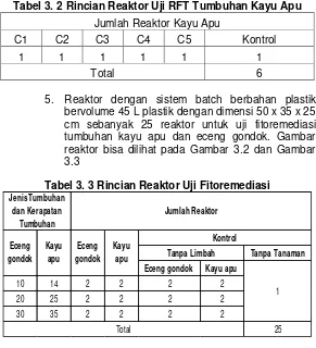 Tabel 3. 2 Rincian Reaktor Uji RFT Tumbuhan Kayu Apu 
