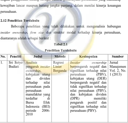 Tabel 2.1 Penelitian Terdahulu 