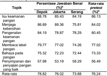 Tabel 2. Data responden a  Jenis 