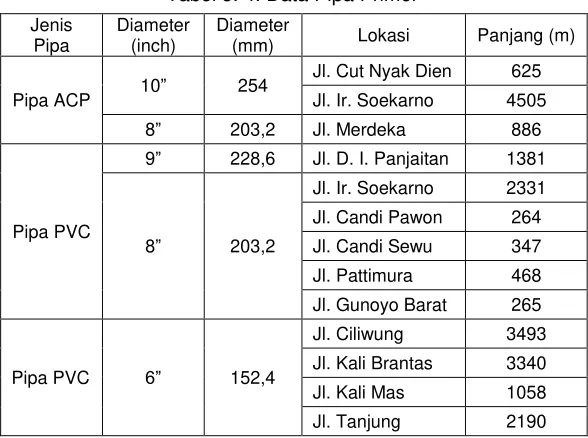 Tabel 5. 4. Data Pipa Primer 