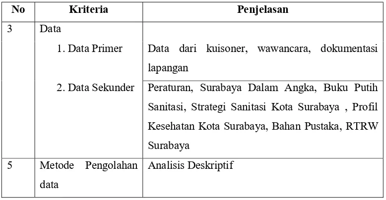 Tabel 3.3 Klasifikasi Pengolahan dan Analisis Data Dari Aspek Peran Serta 