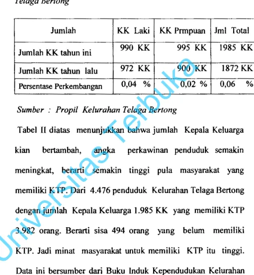 Tabel  II  Jum/ah  Kepala  Keluarga  Penduduk  Ke/urahan  Telaga Bertong 