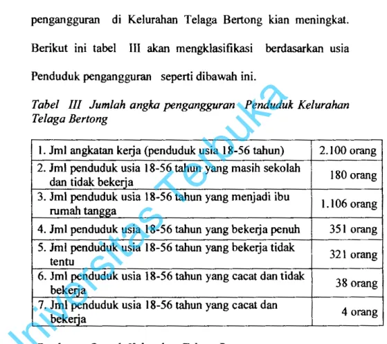 Tabel  III  Jumlah  angka pengangguran  Penduduk  Kelurahan  Telaga Bertong 