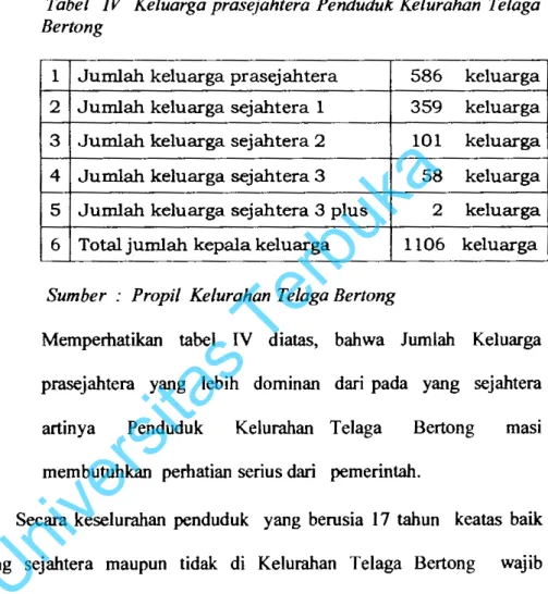 Tabel  IV  Keluarga prasejahtera  Penduduk  Kelurahan  Telaga  Bertong 