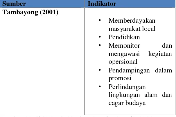 Tabel 2. 2Tabel Peran Peran Stakeholder dalamEkowisata