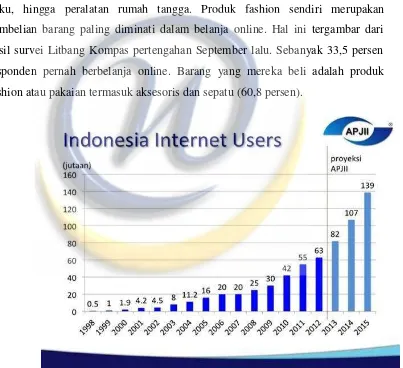 Gambar 1.1 Statistik Pengguna Internet di Indonesia. 