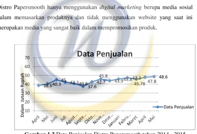 Tabel 1.2 Target Penjualan Tahun 2014 - 2016 