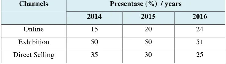 Tabel 1.3 Presentase Channel Penjualan 2014 - 2016 