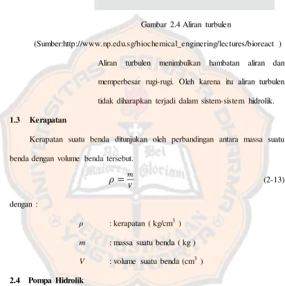 Gambar 2.4 Aliran turbulen 