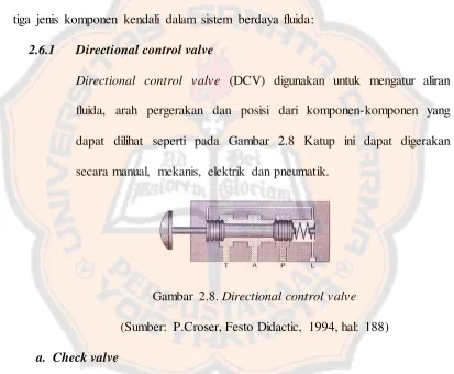 Gambar 2.8. Directional control valve 