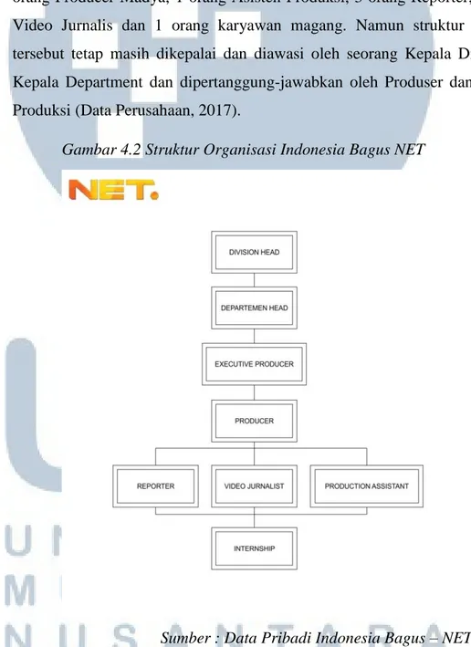 Gambar 4.2 Struktur Organisasi Indonesia Bagus NET 