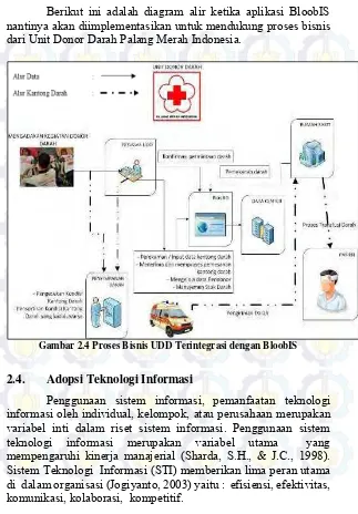 Gambar 2.4 Proses Bisnis UDD Terintegrasi dengan BloobIS 