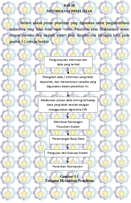 gambar 3.1 sebagai berikut: 