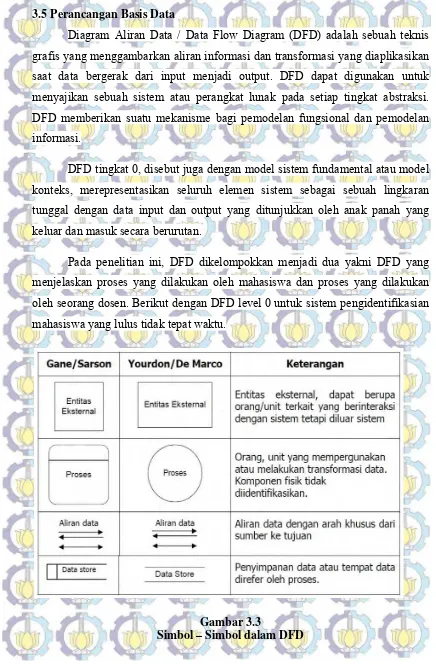 Gambar 3.3 Simbol – Simbol dalam DFD 