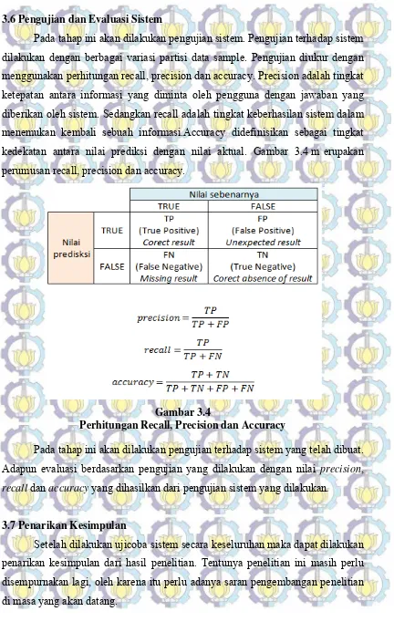 Gambar 3.4 Perhitungan Recall, Precision dan Accuracy 