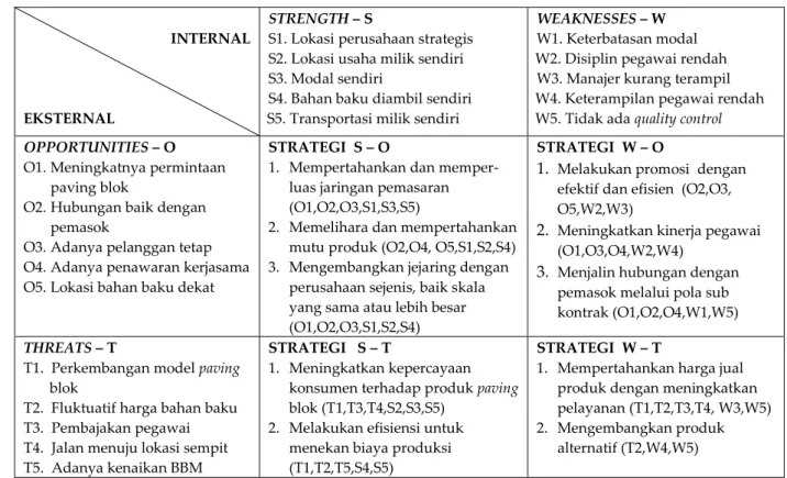 Gambar    Perumusan strategi PD Telaga Jaya Blok dengan matriks SWOT