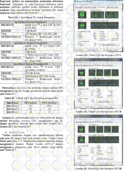 Gambar III. 4 Hasil Uji Coba Resource CPU III 