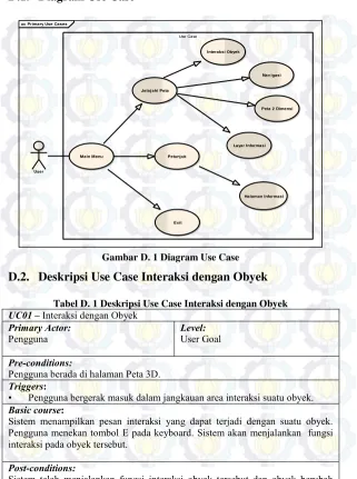 Gambar D. 1 Diagram Use Case 