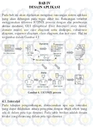 Gambar 4. 1 ICONIX process 
